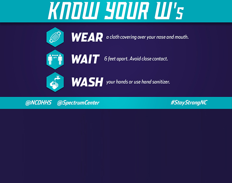 Know Your 3 W's